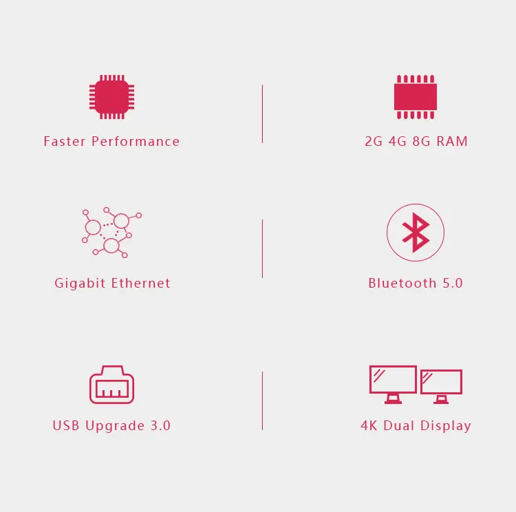 Official Original Raspberry Pi 4 Model B Dev Board Kit RAM 2G 4G 8G 4 Core CPU 1.5Ghz 3 Speeder Than Pi 3B+ Official Original Raspberry Pi 4 Model B Dev Board Kit RAM 2G 4G 8G 4 Core CPU 1.5Ghz 3 Speeder Than Pi 3B+