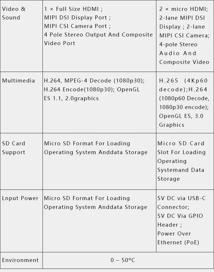 Official Original Raspberry Pi 4 Model B Dev Board Kit RAM 2G 4G 8G 4 Core CPU 1.5Ghz 3 Speeder Than Pi 3B+ Official Original Raspberry Pi 4 Model B Dev Board Kit RAM 2G 4G 8G 4 Core CPU 1.5Ghz 3 Speeder Than Pi 3B+