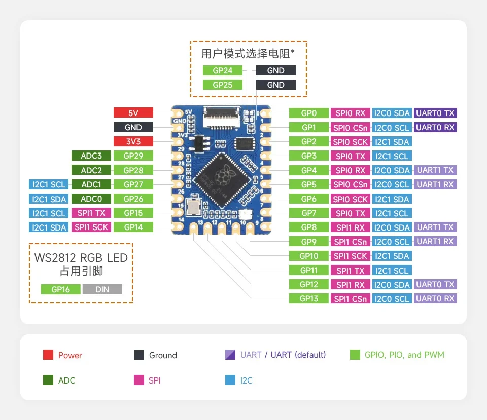 10-100pcs RP2040 raspberry pi PICO Development Board with On-board RP2040 Chip USB Port Adapter Increased resistance