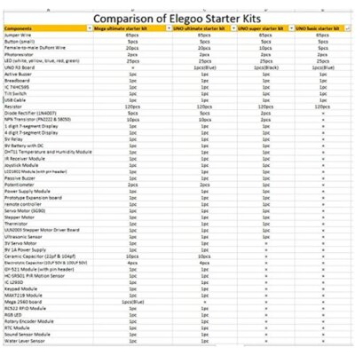 ELEGOO UNO Project Super Starter Kit with Tutorial and UNO R3 Compatible with Arduino IDE DIY Electronic Kit - Image 4