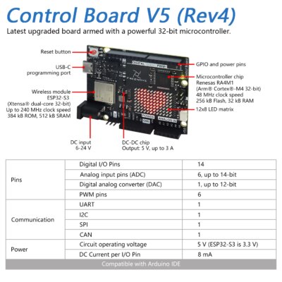 Freenove Complete Starter Kit for Arduino UNO R4 V5 WiFi Mini, Arm Cortex-M4, 474-Page Detailed Tutorial, 343 Items, 90 Projects - Image 3