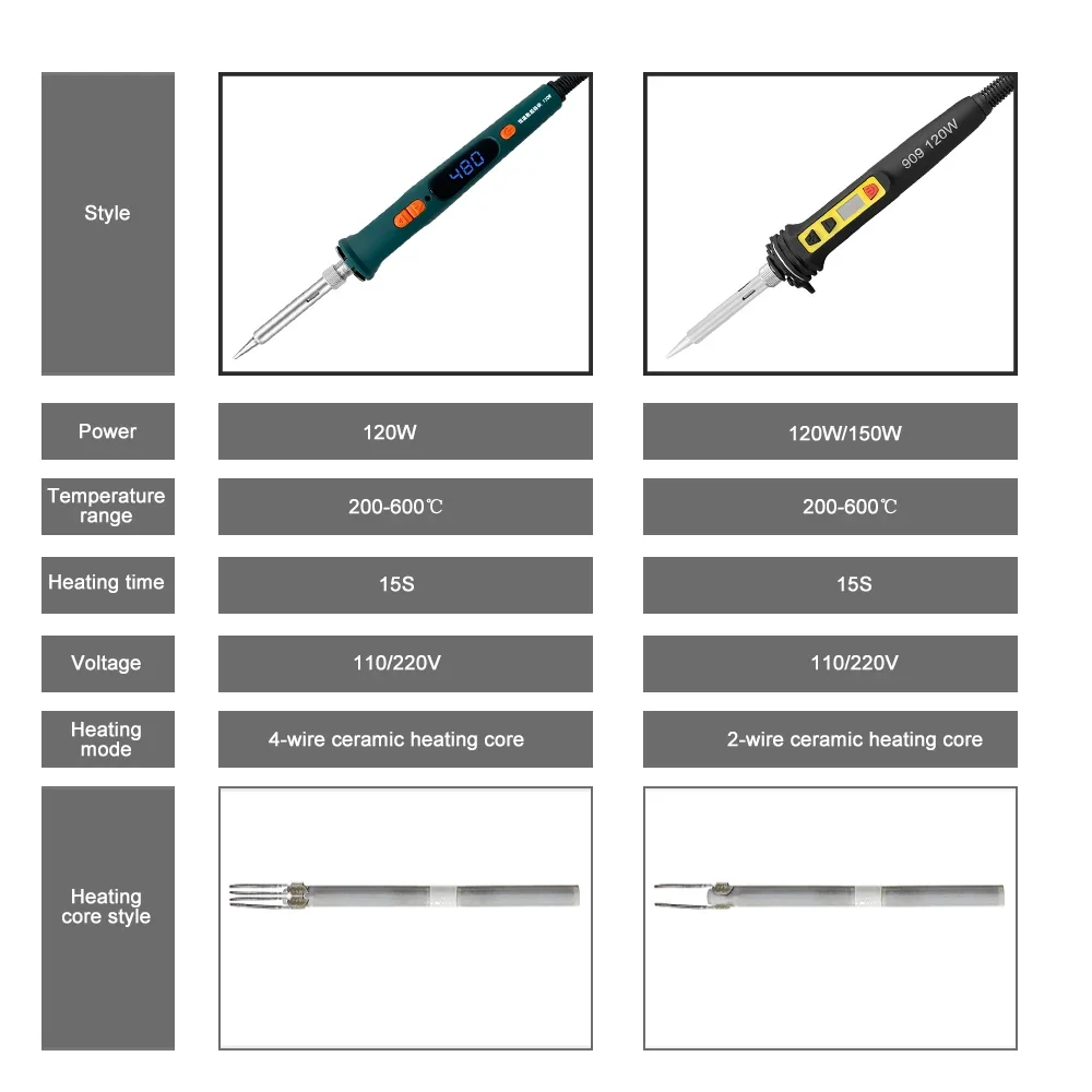 100W 120W 150W Digital Soldering Iron Set Kit Repair Welding Tool Set Calibration Temperature Adjustable 180-520-600C 907 909