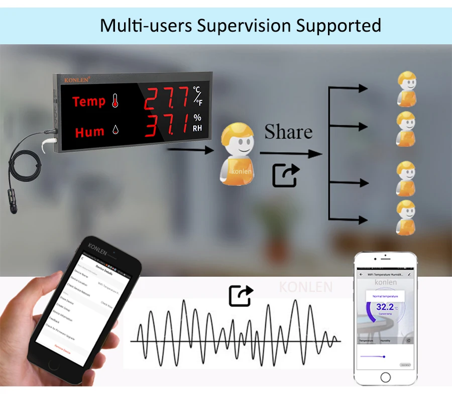 WiFi Temperature Humidity Sensor Big Screen Digital Hygrometer Thermometer Tuya Smart Life For Freezer Plants Moisture Monitor