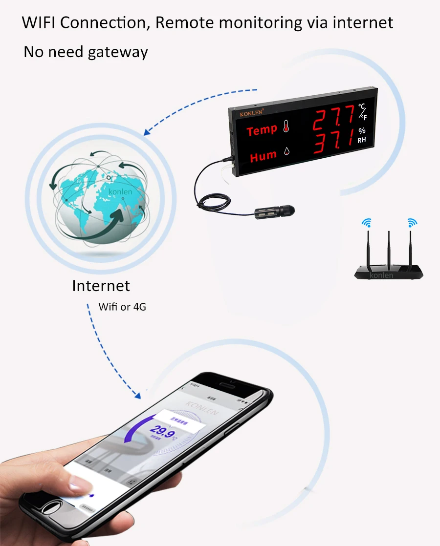 WiFi Temperature Humidity Sensor Big Screen Digital Hygrometer Thermometer Tuya Smart Life For Freezer Plants Moisture Monitor