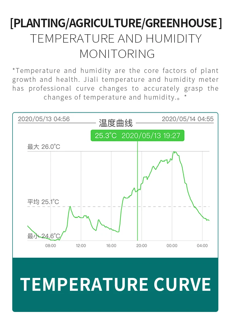 Thermometer/Hygrometer for iPhone/Android Bluetooth  Indoor Temperature Humidity Sensor for Pet Cigar Humidor Guitar wireless
