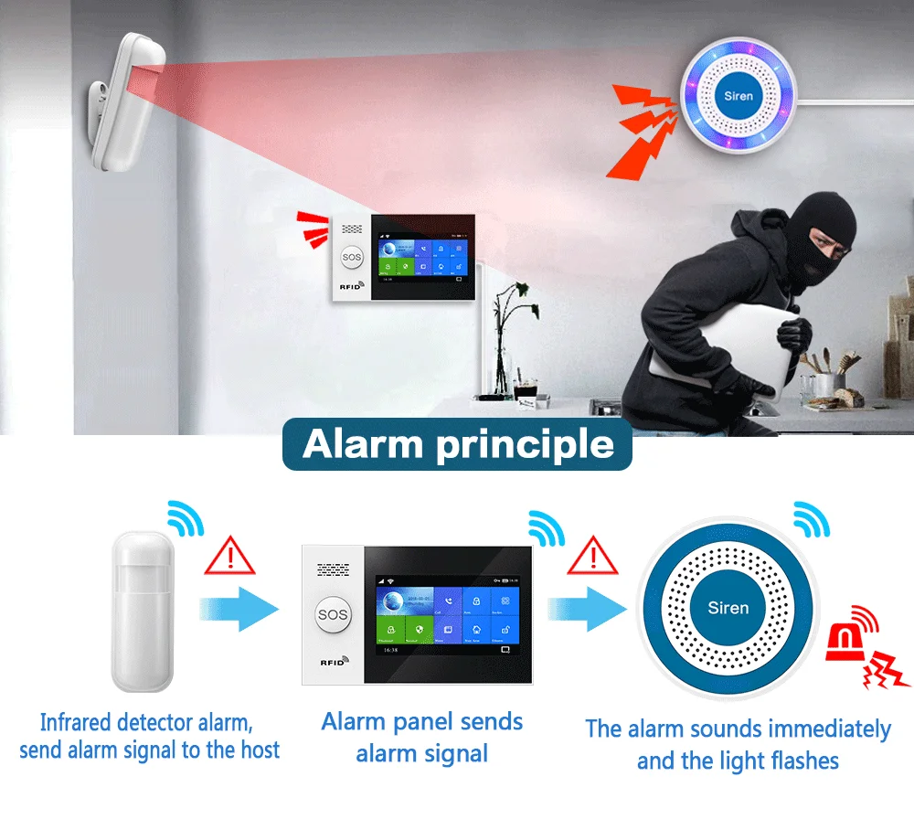 433Mhz Indoor Wireless Siren Alarm For Smart Security Alarm System PG103, PG105, PG107, PG108