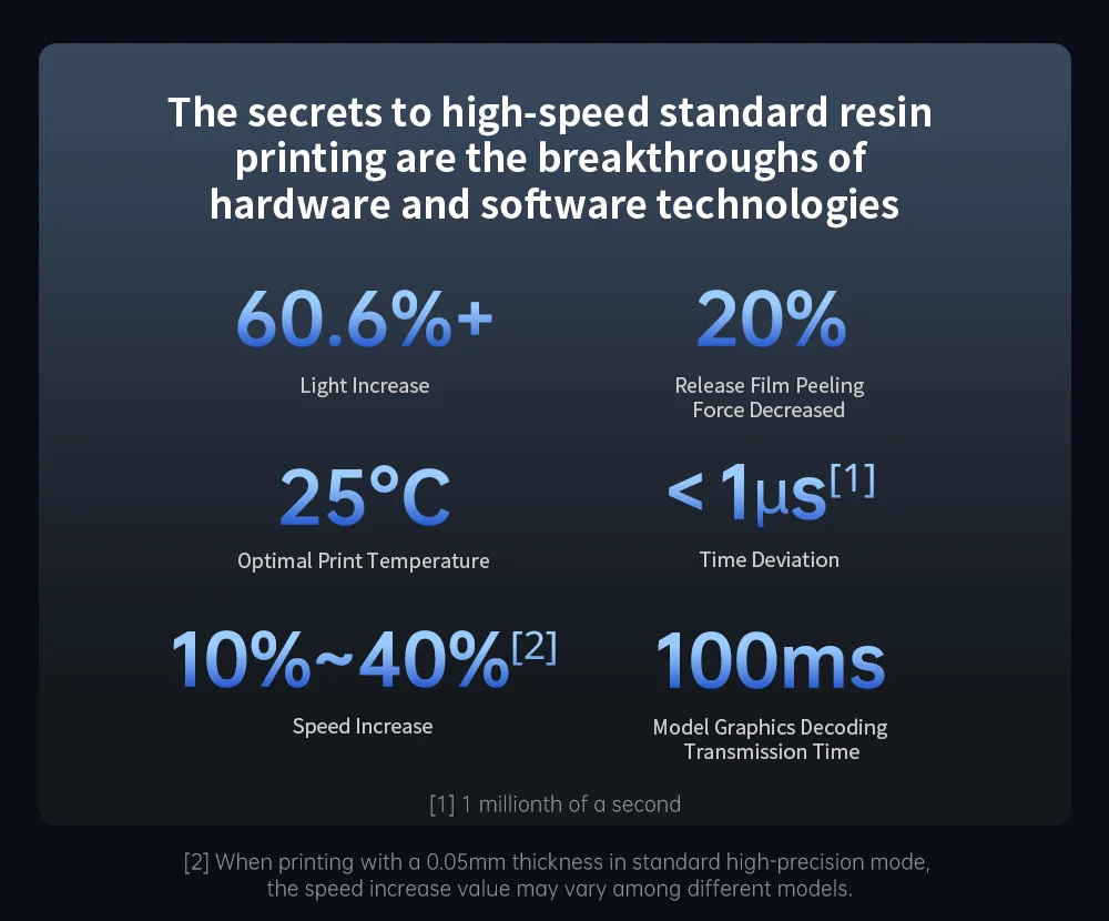 ANYCUBIC Photon Mono M7 Pro 14K Mono MSLA 3D Printer 10.1'' LCD Resin 3D Printer Speed Up to 170mm/h Printing Size 223*126*230mm