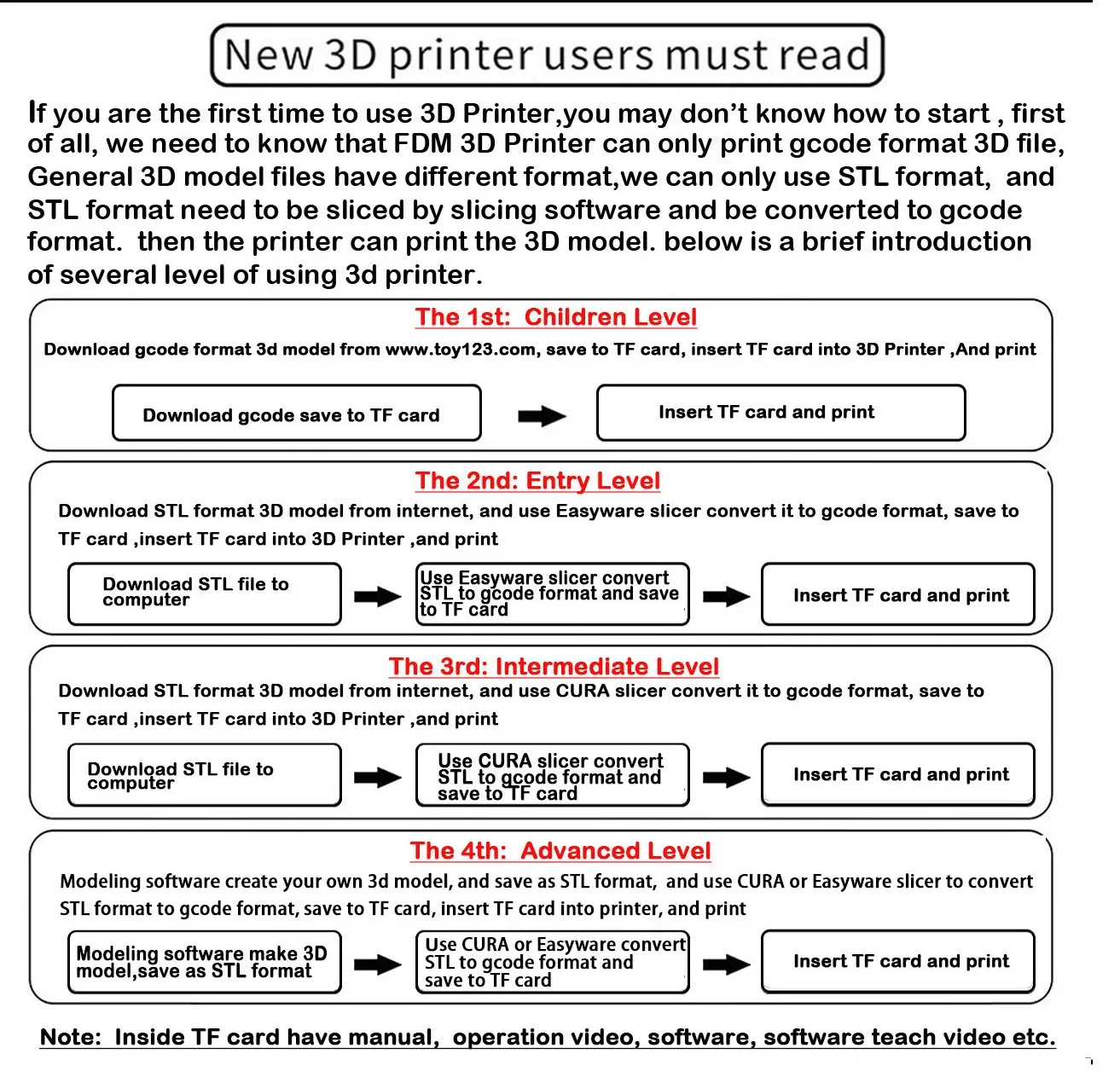 Mini 3D Printer Print size 100x100mm Toys and Models Printing for Kids Gift Designers and DIY 3D Printer Kit Machine FDM