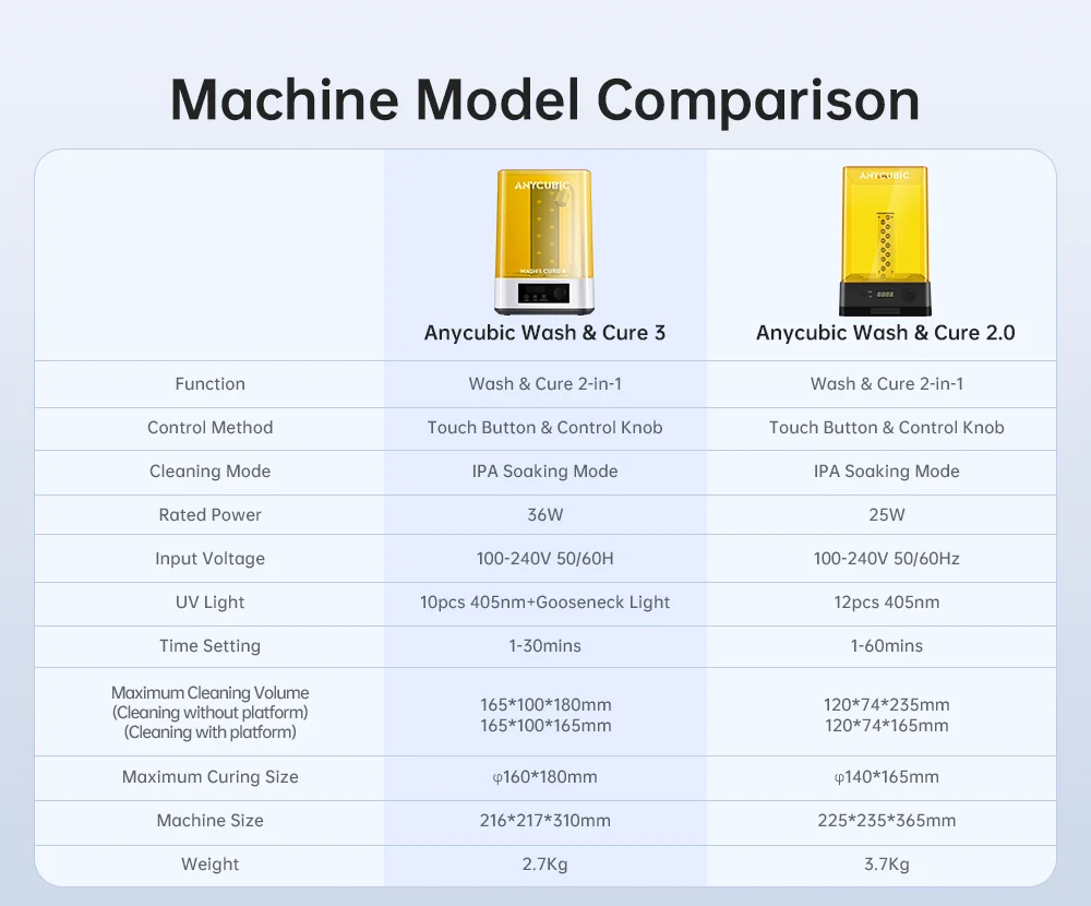 ANYCUBIC Wash & Cure 3 For Photon Mono 2 LCD SLA 3D Printer Models UV Rotary Curing Resin Cleaning Machine 2 in 1