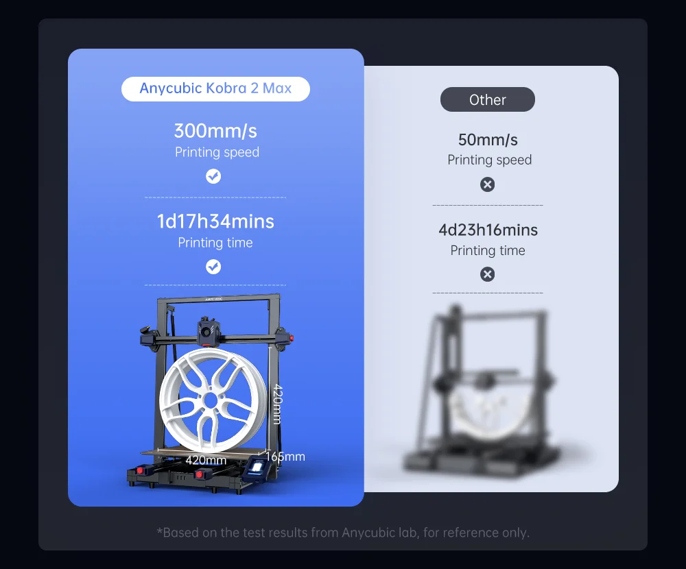 ANYCUBIC Kobra 2 MAX FDM Large Format 3D Printer 500mm/s Maximum Print Speed Build Size With 500*420*420mm Smart APP Control
