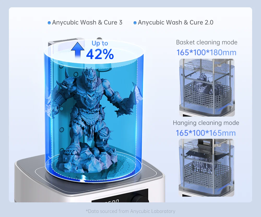 ANYCUBIC Wash & Cure 3  4 Liters Large Volume Washing Curing Machine For LCD DLP Resin 3d Printer For Photon Mono 2