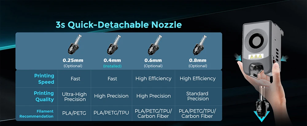 Flashforge Adventurer 5M 3d Printer Max 600mm/s High Speed Full-auto Leveling 280℃ Direct Extruder PEI Flexible Plate
