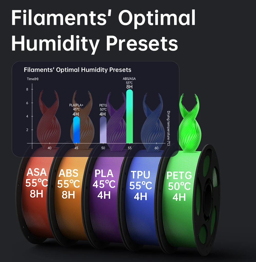 Anycubic Kobra S1 Combo Multi-Color 3D Printer Max Speed 600mm/s Core XY Stable Structure High Precision Ultra-Quiet 3D Printer