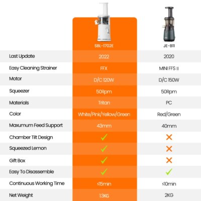 Mini Slow Juicer Portable Electric Juice Extractor Lemon Fruit Juice Maker Blender Easy Clean Can Make Ice Cream  Mini-Pro - Image 6