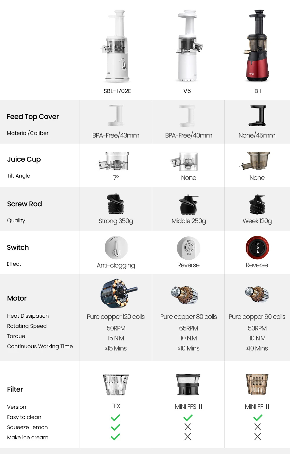 Mini Slow Juicer Portable Electric Juice Extractor Lemon Fruit Juice Maker Blender Easy Clean Can Make Ice Cream Mini-Pro Mini Slow Juicer Portable Electric Juice Extractor Lemon Fruit Juice Maker Blender Easy Clean Can Make Ice Cream Mini-Pro
