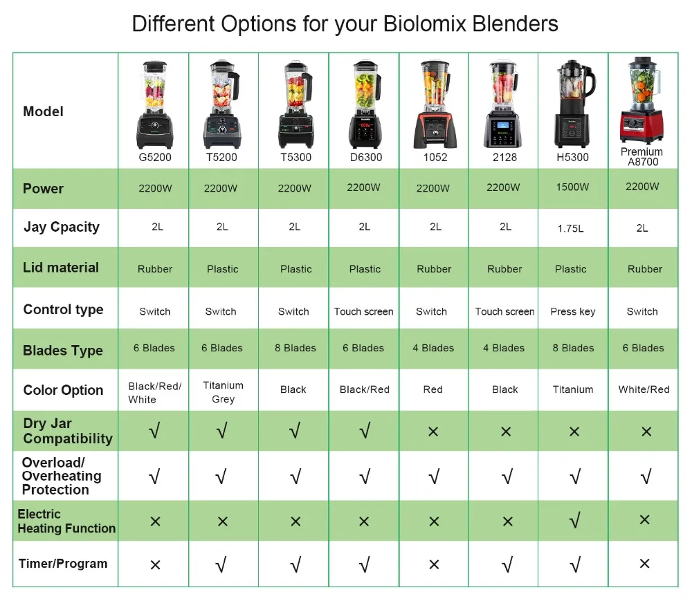 BioloMix Automatic Program Professional Kitchen Smoothie Blender BPA FREE 2L Low-profile Jar Food Mixer Juicer Ice Crusher BioloMix Automatic Program Professional Kitchen Smoothie Blender BPA FREE 2L Low-profile Jar Food Mixer Juicer Ice Crusher