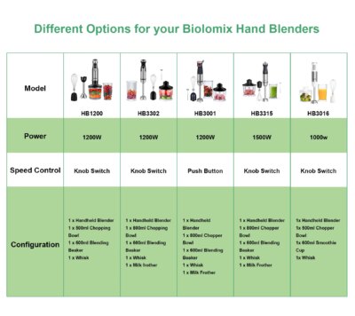 BioloMix 4 in 1 High Power 1200W Immersion Hand Stick Blender Mixer Includes Chopper and Smoothie Cup Stainless Steel Ice Blades - Image 6