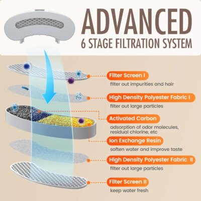 Pet drinking fountain automatic fountain for cat distributor smart pets - Image 4