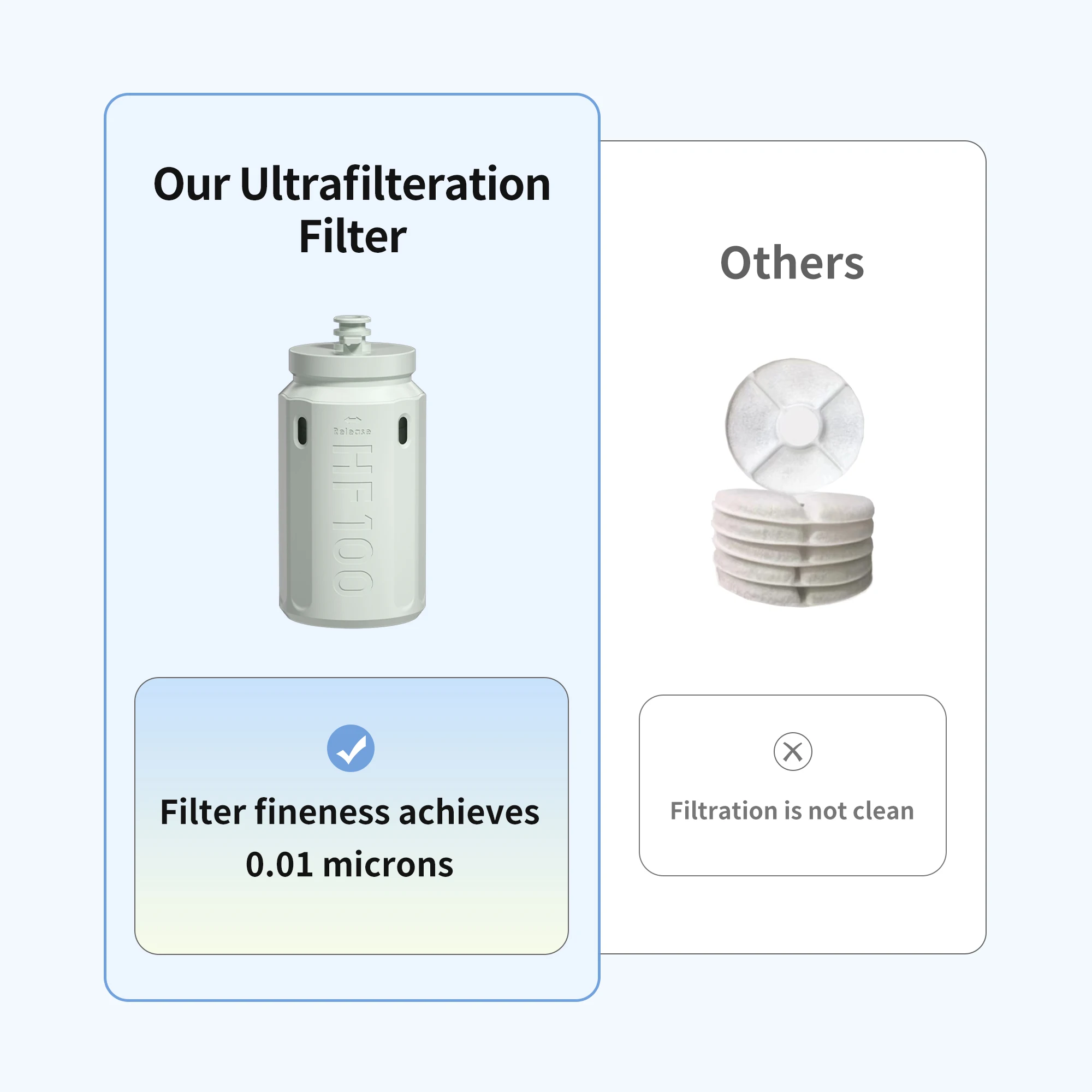 Ultrafiltration Filter Pet Water Fountain for Cat, Cordless Pet Water Feeder powered by Rechargeable Battery Automatic Cat Water