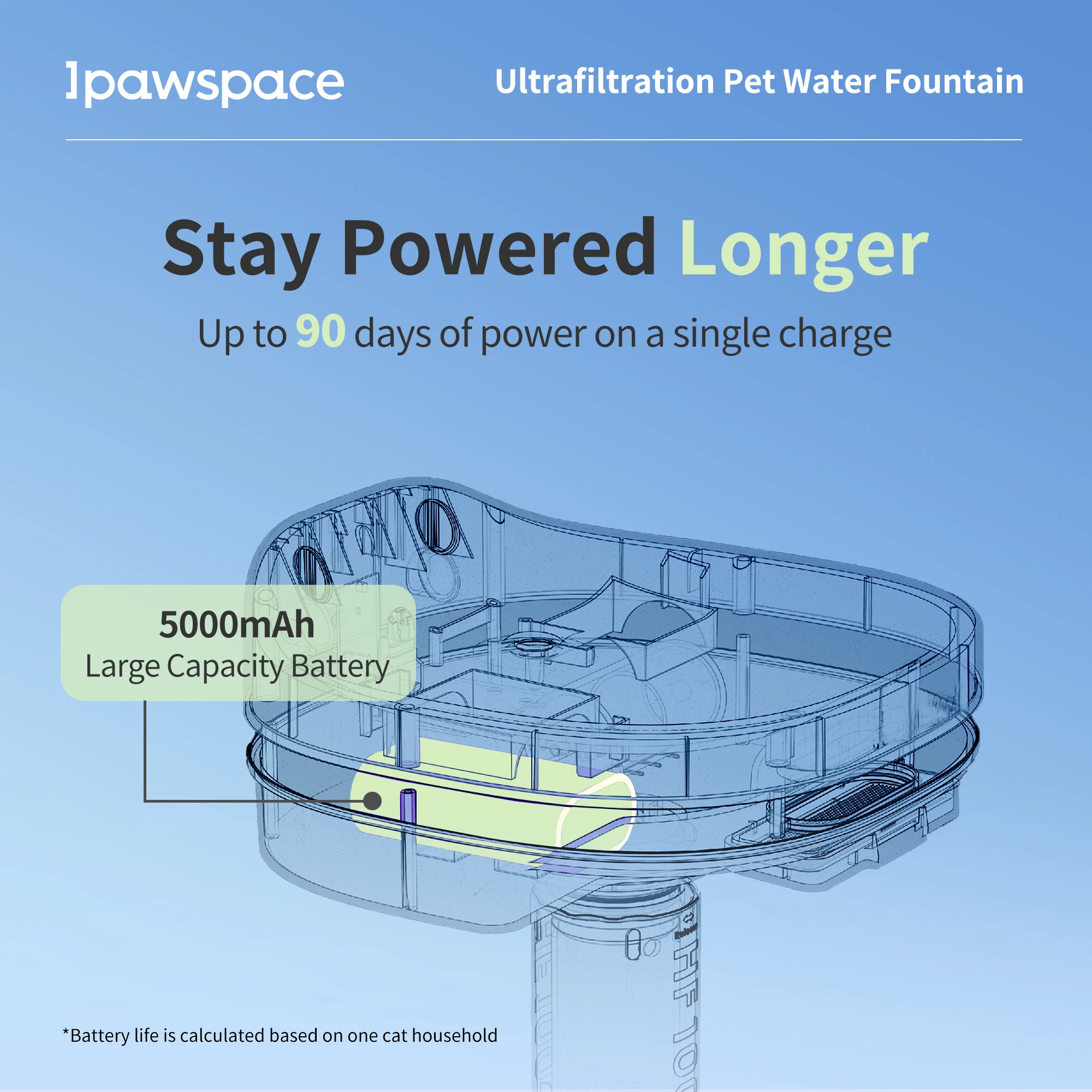 Ultrafiltration Filter Pet Water Fountain for Cat, Cordless Pet Water Feeder powered by Rechargeable Battery Automatic Cat Water