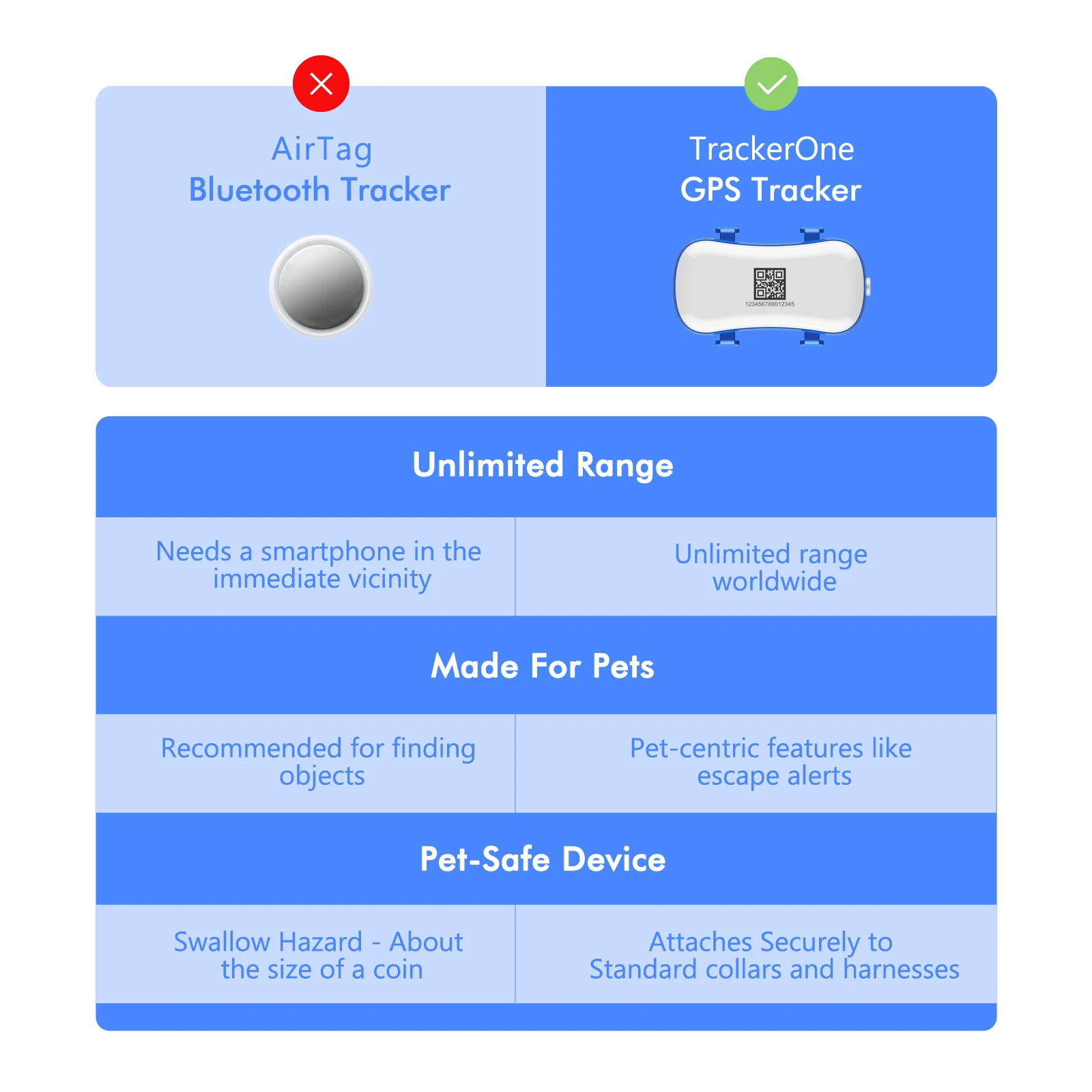 ‌4G Dog Cat GPS Tracker for Pets - Waterproof Smart Locator with App, Live Tracking & Light/Sound Search, Free Trial Included
