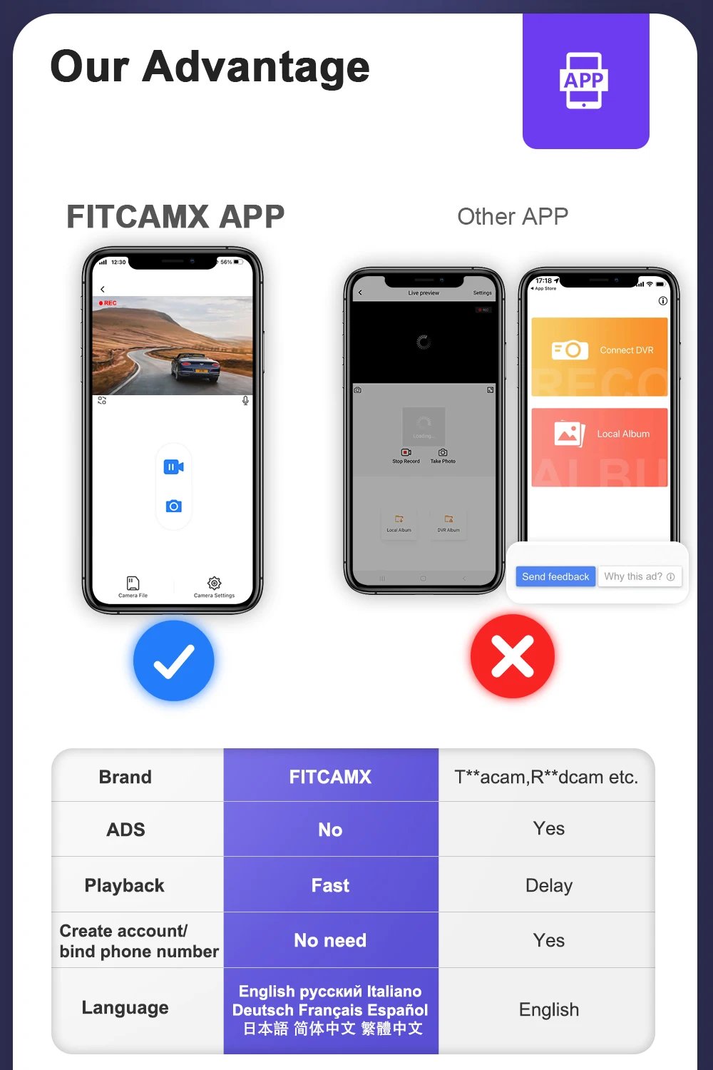 Fitcamx 4K Dash Cam for Toyota Corolla Cross L/LE/XLE/SE/GR Sport, Hybrid LE/XLE 2022-2025, OEM Style Car DVR with Night Vision