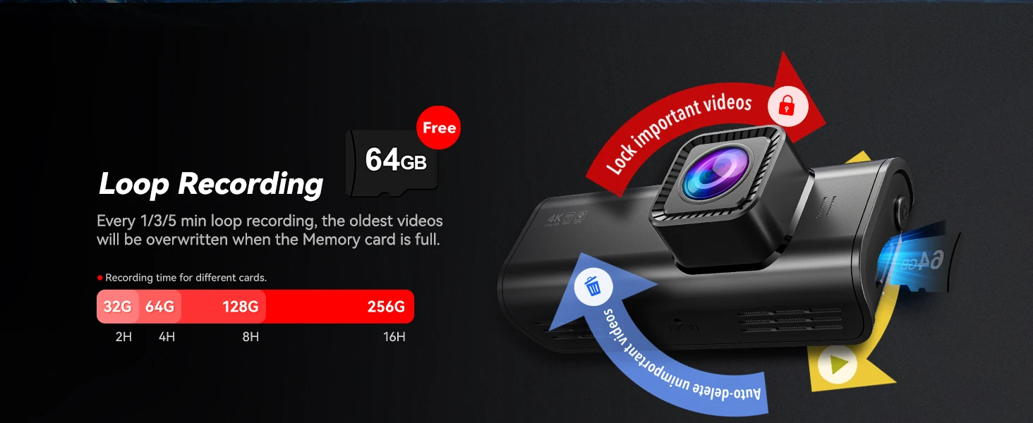 REDTIGER F7N PRO Dash Camera 4K Video Recorder  Built In WiFi GPS FOV 170 Dash Cam With SONY STARVIS 2 SENSOR Night Vision