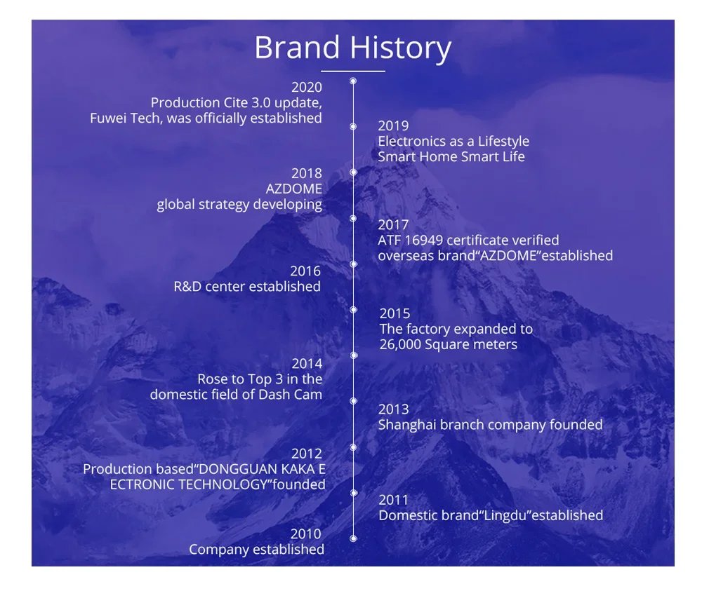 AZDOME Dash Cam V600 2.4