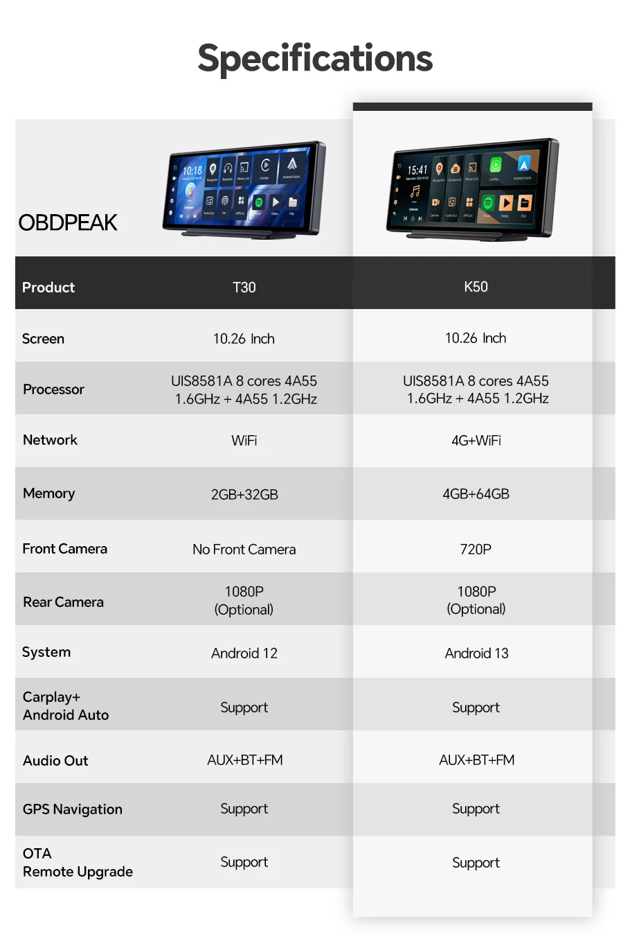 OBDPEAK K50 10.26'' Dashboard 4G+64G Android 13 AI Screen Dash Cam GPS Navigation Carplay Android AUTO Dual Lens Video Recorder