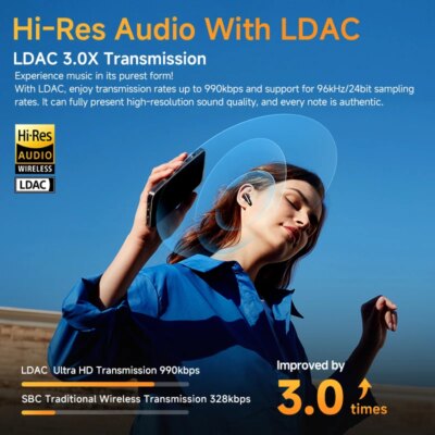 QCY HT10 AilyBuds Pro+ ANC Wireless Earphone Hi-Res Audio with LDAC Bluetooth 5.3 Earbuds 6 Mic AI HD Call Multipoint Connection - Image 2