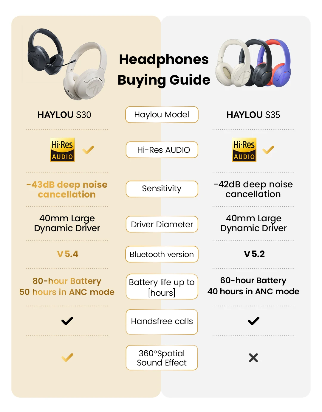 HAYLOU S30 Wireless Bluetooth 5.4 Headphones 43dB Adaptive Noise Cancelling Headsets 40mm Driver 80H Playtime Earphones HAYLOU S30 Wireless Bluetooth 5.4 Headphones 43dB Adaptive Noise Cancelling Headsets 40mm Driver 80H Playtime Earphones