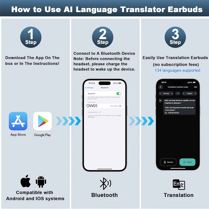 AI Language Translator Earbuds 3 in 1 Accents Translator Earphone Real Time 144 Languages Accents for Travel Business Hebrew AI Language Translator Earbuds 3 in 1 Accents Translator Earphone Real Time 144 Languages Accents for Travel Business Hebrew
