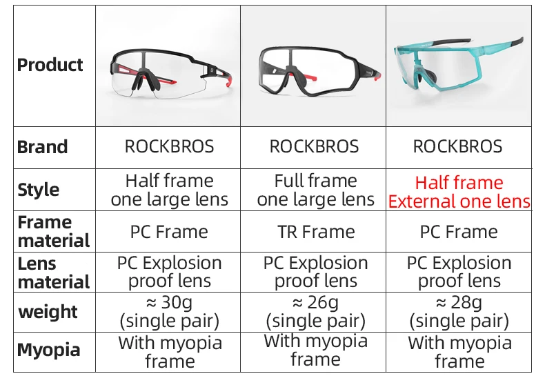 ROCKBROS Photochromic Cycling Glasses Bike Bicycle Glasses Sports Men's Sunglasses MTB Road Cycling Eyewear Protection Goggles ROCKBROS Photochromic Cycling Glasses Bike Bicycle Glasses Sports Men's Sunglasses MTB Road Cycling Eyewear Protection Goggles
