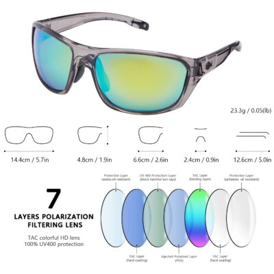 Bassdash Polarized Sports Sunglasses for Men Women Fishing Driving Hiking UV400 with Lightweight TPX Unbreakable Frame - Image 3