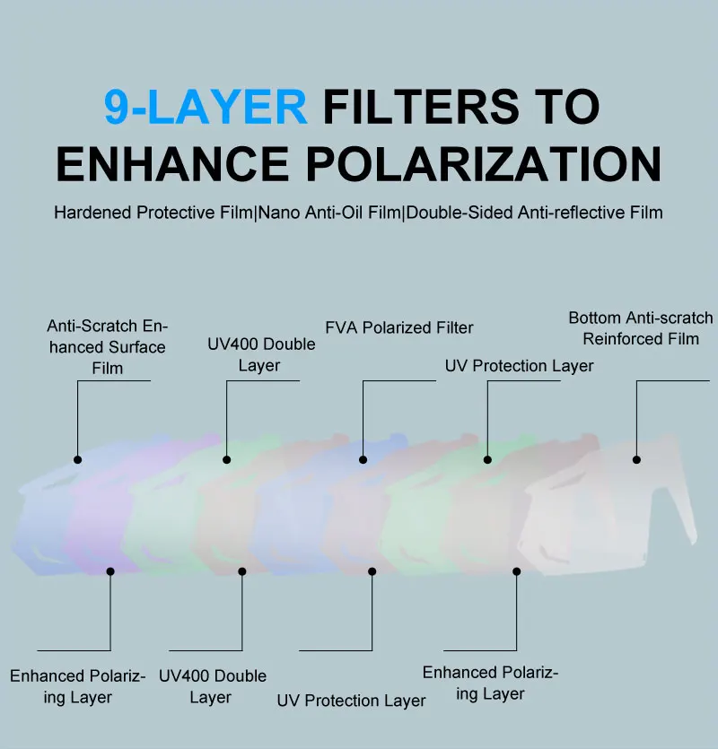 X-TIGER Cycling Glasses Photochromic Sports Sunglasses UV400 Anti Glare Lightweight Bicycle Glasses Men's Women Cycling Eyewear