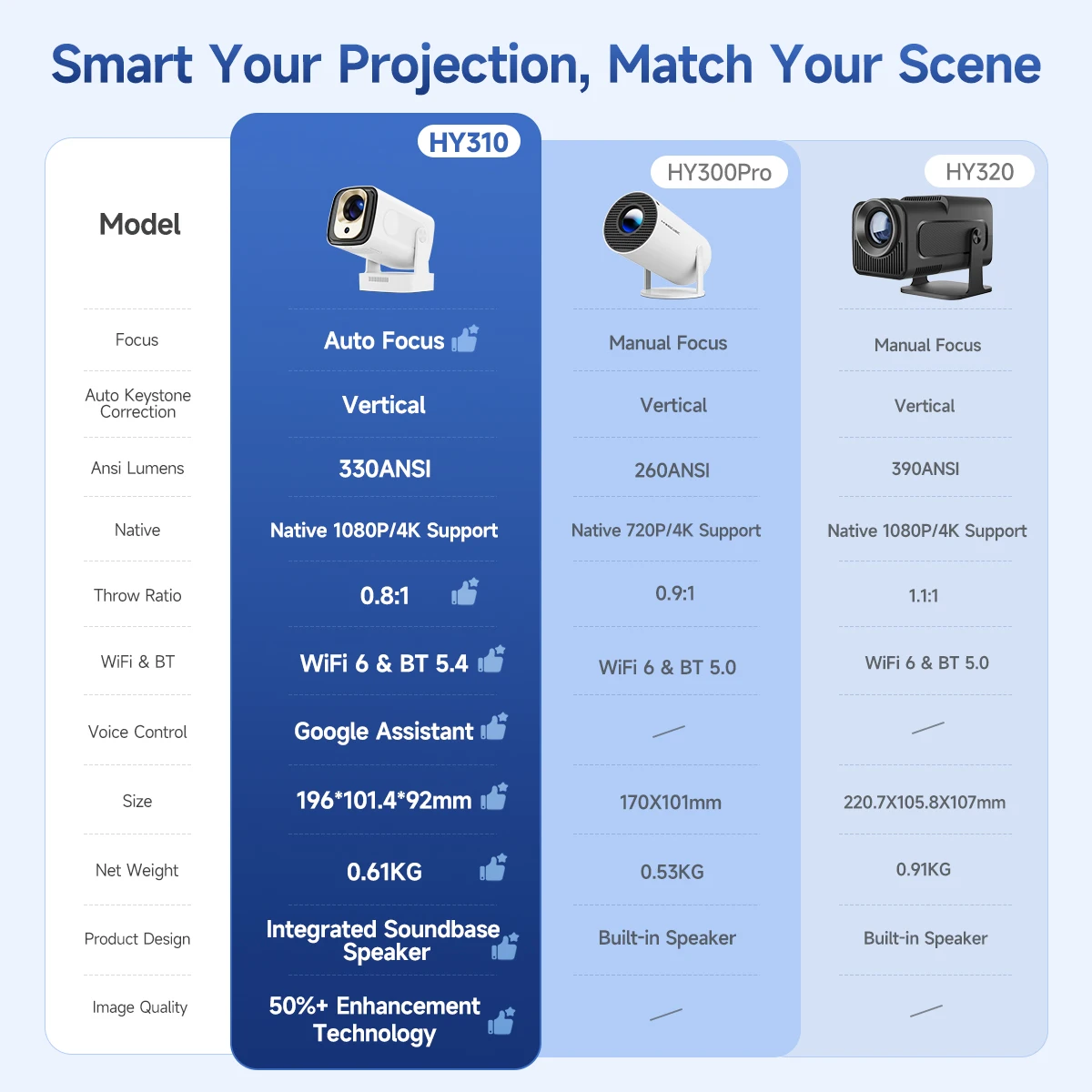 Magcubic HY310 Mini Projector Auto Focus 4K Native 1080P 330ANSI Android11 5W Speaker Air Mouse Voice Assistant Upgrated HY300 Magcubic HY310 Mini Projector Auto Focus 4K Native 1080P 330ANSI Android11 5W Speaker Air Mouse Voice Assistant Upgrated HY300