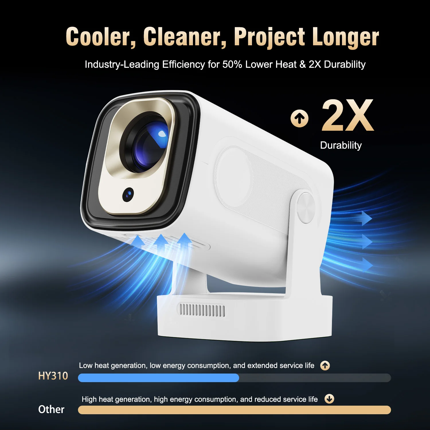Magcubic HY310 Mini Projector Auto Focus 4K Native 1080P 330ANSI Android11 5W Speaker Air Mouse Voice Assistant Upgrated HY300 Magcubic HY310 Mini Projector Auto Focus 4K Native 1080P 330ANSI Android11 5W Speaker Air Mouse Voice Assistant Upgrated HY300
