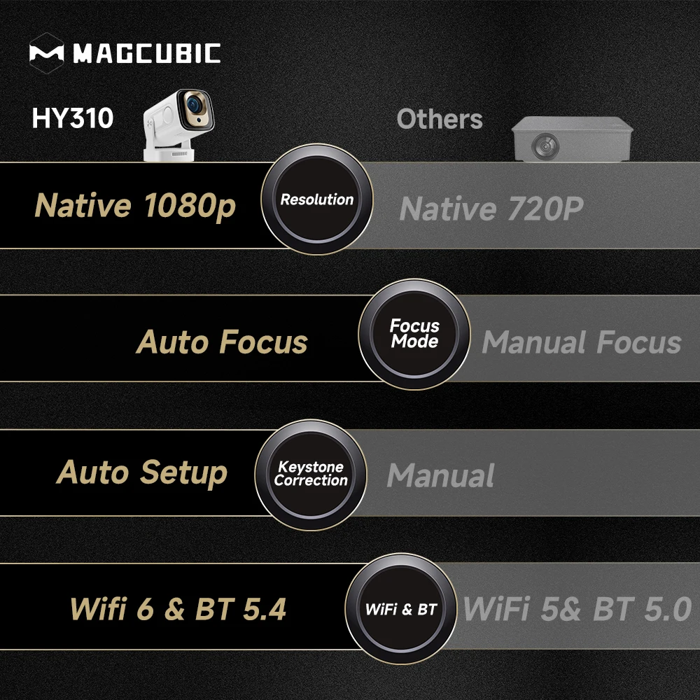 Magcubic HY310 Mini Projector Auto Focus 4K Native 1080P 330ANSI Android11 5W Speaker Air Mouse Voice Assistant Upgrated HY300 Magcubic HY310 Mini Projector Auto Focus 4K Native 1080P 330ANSI Android11 5W Speaker Air Mouse Voice Assistant Upgrated HY300