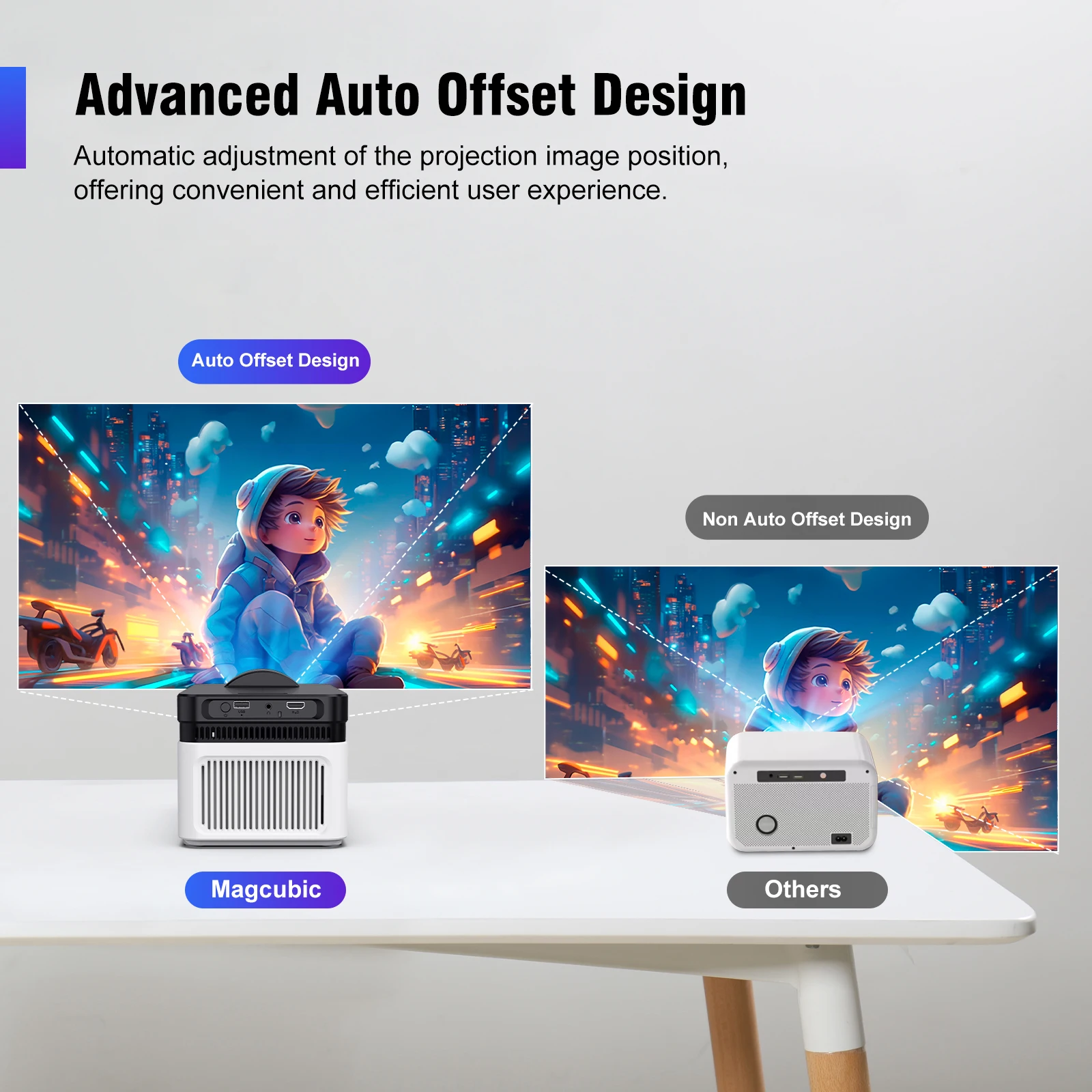 Magcubic Ultra Short Throw HY450 Projector with Auto Offset 8K 4K 1080P 900ANSI BT5.4 Electronic Focus WiFi6 AllwinnerH716 Voice Magcubic Ultra Short Throw HY450 Projector with Auto Offset 8K 4K 1080P 900ANSI BT5.4 Electronic Focus WiFi6 AllwinnerH716 Voice