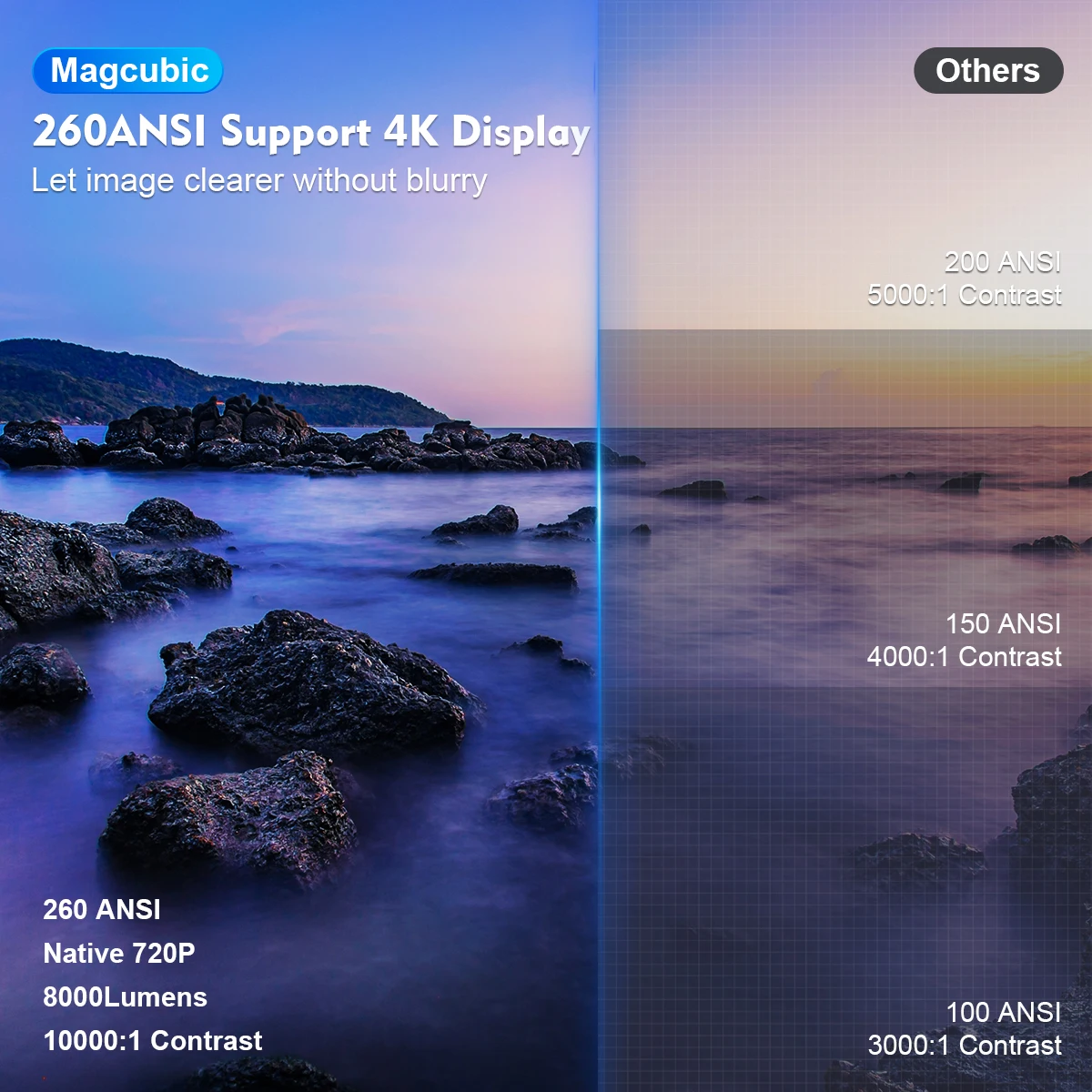 Magcubic Projector HY300 PRO 4K Android 11 Dual Wifi6 260ANSI Allwinner H713 BT5.0 1080P 1280*720P Home Cinema Outdoor Projetor Magcubic Projector HY300 PRO 4K Android 11 Dual Wifi6 260ANSI Allwinner H713 BT5.0 1080P 1280*720P Home Cinema Outdoor Projetor