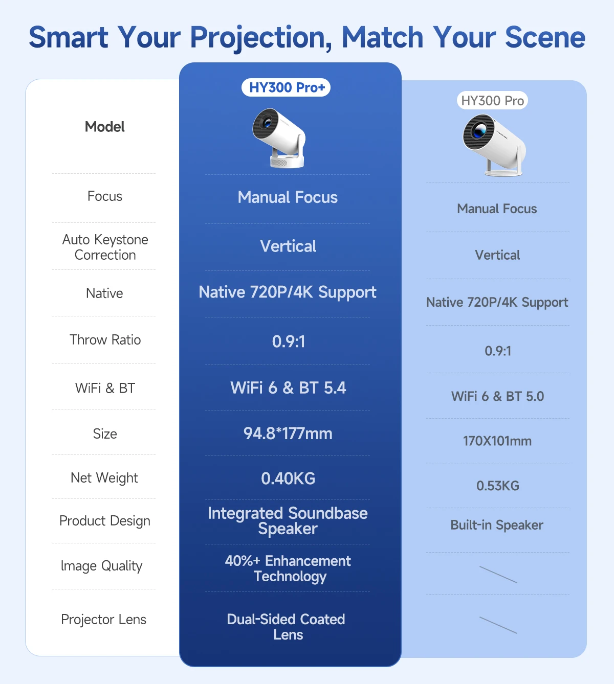 Magcubic 4K Wifi6 Projector Android11 260 ANSI Dual WIFI Allwinner H713 BT5.0 1280*720P Home Cinema Outdoor portable HY300 Pro +