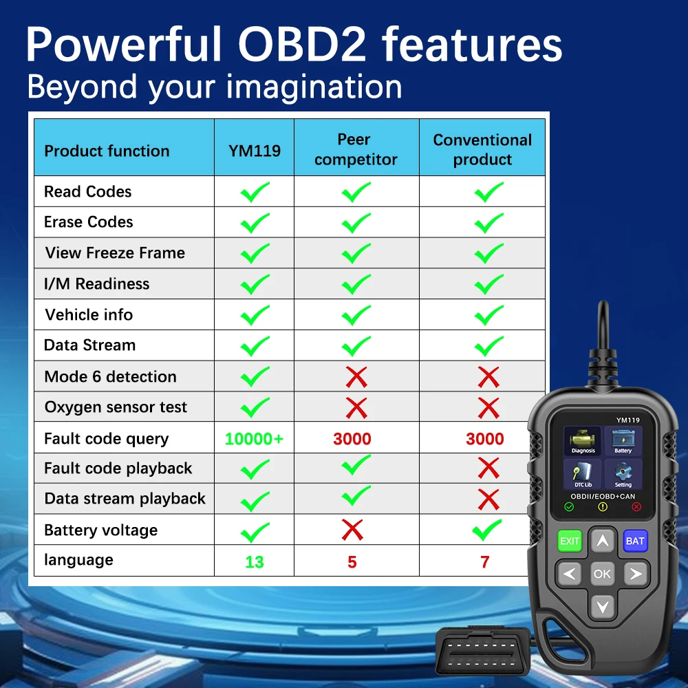 OBD2 Code Reader YM119 Work for all cars Read Vehicle Information OBDII Scanner Car Auto Diagnostic Tool Multi-language