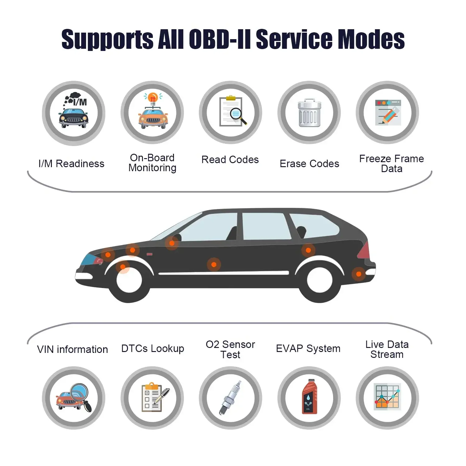 2025 ANCLE AD530 OBD2 Car Code Reader Scanner Professional Automotive Battery Tester Check Engine Diagnostic Scan Tool 2025 ANCLE AD530 OBD2 Car Code Reader Scanner Professional Automotive Battery Tester Check Engine Diagnostic Scan Tool