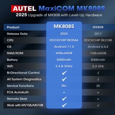 Autel MaxiCOM MK808S OBD2 Scanner Automotivo Car Diagnostic Tool OBD 2 Scanner Active Test Code Reader Key Coding Tool - Image 6