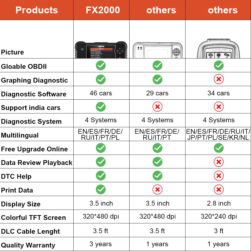 ANCEL FX2000 OBD2 Car Scanner Code Reader ABS SRS Airbag Transmission Engine System Diagnostic Automotive Tools Free Update ANCEL FX2000 OBD2 Car Scanner Code Reader ABS SRS Airbag Transmission Engine System Diagnostic Automotive Tools Free Update
