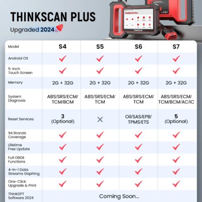 THINKCAR THINKSCAN PLUS S4 S7 ABS SRS ECM System Car Diagnostic Tools OBD2 Auto Scanner OBD 2 Code Coder Reader Free Update - Image 2