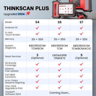 THINKCAR Thinkscan Plus S7 Obd2 Scanner Car Diagnostic Tools Automotivo Scanner Auto Diagnosis Tool DIY Code Reader 5 Reset Free - Image 2