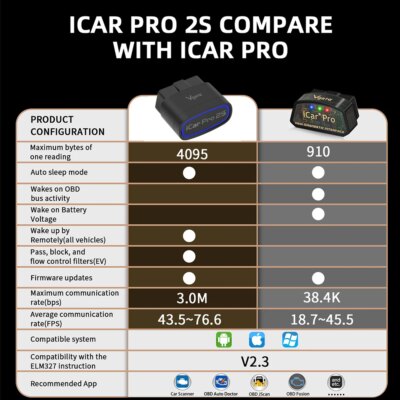 New Vgate iCar Pro 2S ELM327 Bluetooth 5.3 for Android/IOS/PC OBD2 Car Diagnostic Tool elm 327 Upgraded OBD 2 V2.3 Auto Scanner - Image 5