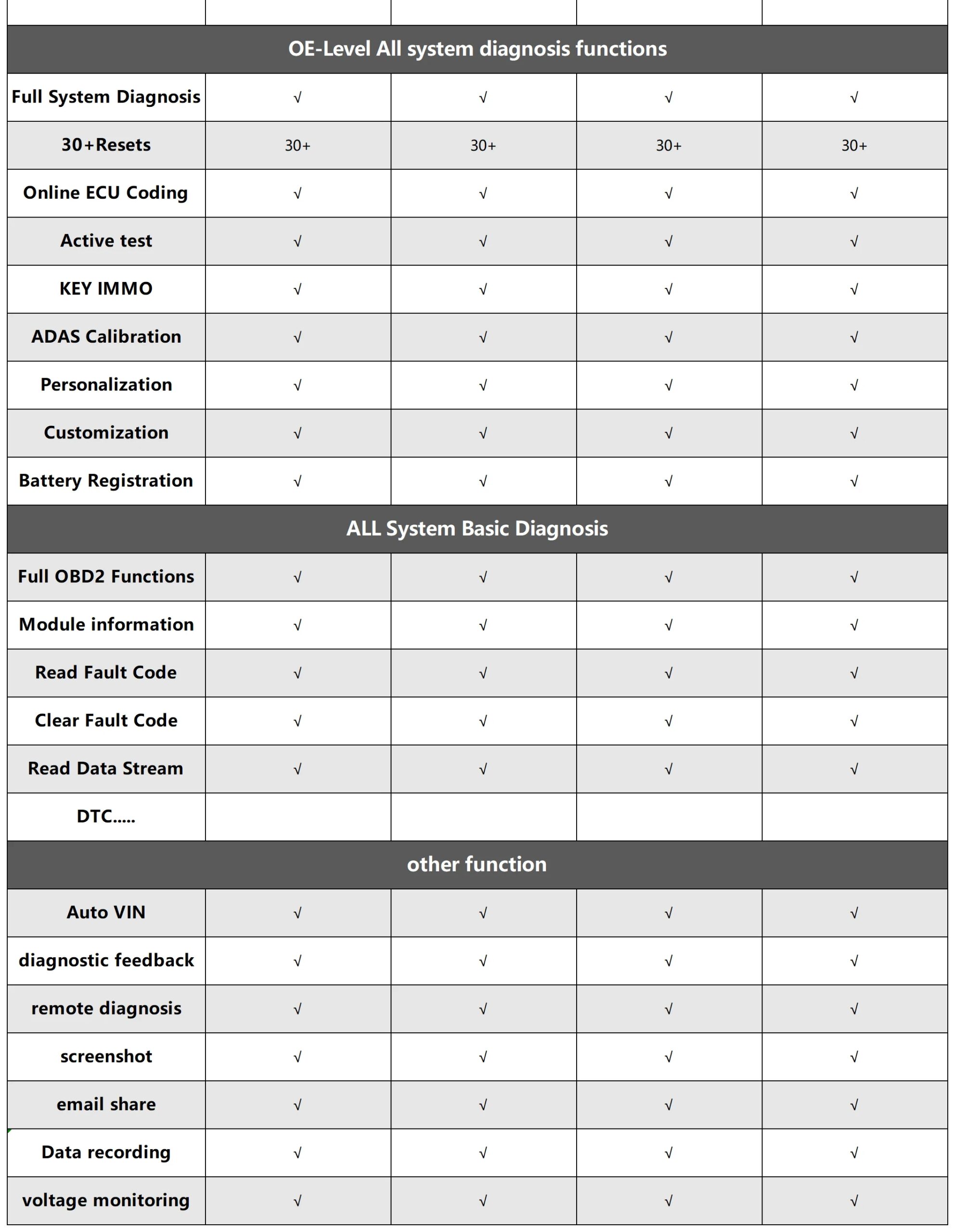 2025 Hot LAUNCH X431 Elite Full System OBD2 Diagnostic Tool Car Automotive Scanner ECU Coding Active Test Guided Functions 2025 Hot LAUNCH X431 Elite Full System OBD2 Diagnostic Tool Car Automotive Scanner ECU Coding Active Test Guided Functions