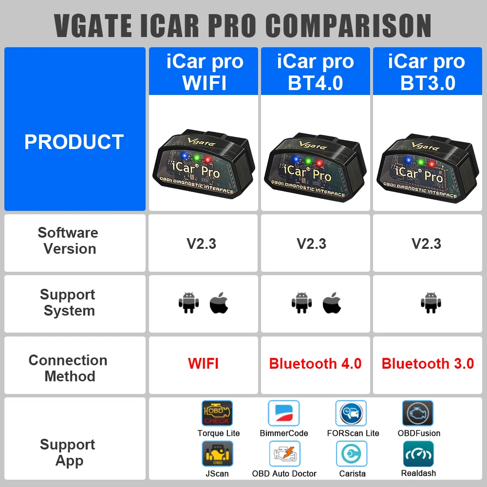 Vgate iCar Pro ELM327 V2.3 For VW For Skoda OBD 2 OBD2 Car Auto Diagnostic Scanner WIFI Bluetooth 4.0 Scan Tool ODB2 For BMW